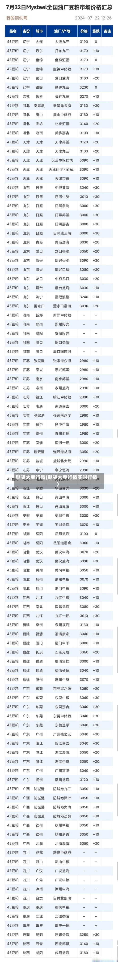 期货大豆行情(期货大豆行情实时行情)-第3张图片