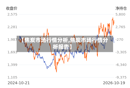 【焦炭市场行情分析,焦炭市场行情分析报告】-第2张图片