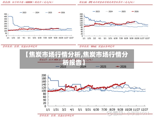 【焦炭市场行情分析,焦炭市场行情分析报告】