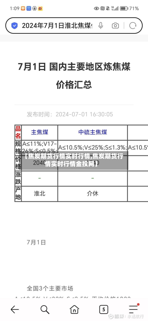 【焦炭期货行情实时行情,焦炭期货行情实时行情金投网】