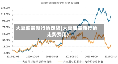 大豆油最新行情走势(大豆油最新行情走势费用)