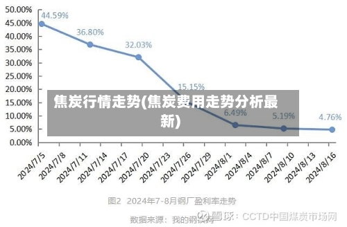 焦炭行情走势(焦炭费用走势分析最新)-第2张图片