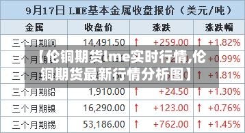 【伦铜期货lme实时行情,伦铜期货最新行情分析图】