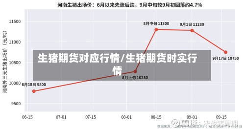 生猪期货对应行情/生猪期货时实行情-第3张图片