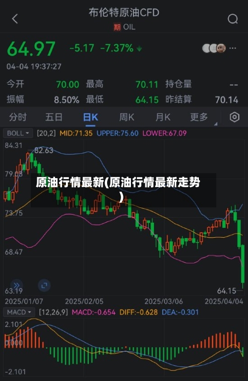 原油行情最新(原油行情最新走势)