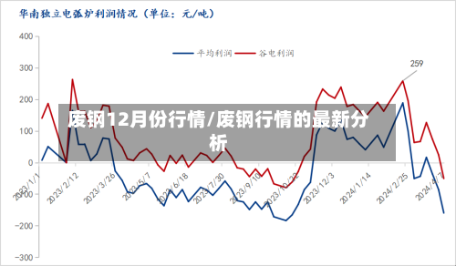 废钢12月份行情/废钢行情的最新分析