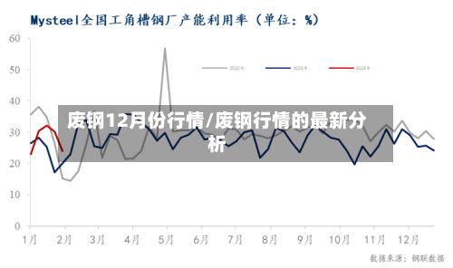 废钢12月份行情/废钢行情的最新分析-第2张图片