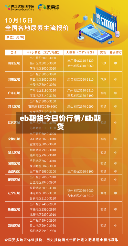 eb期货今日价行情/Eb期货-第2张图片
