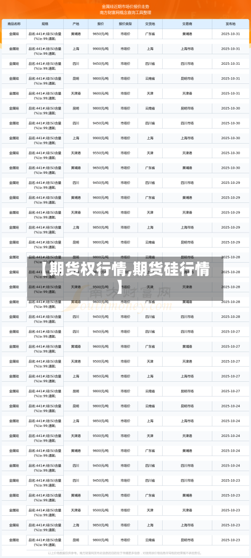 【期货权行情,期货硅行情】