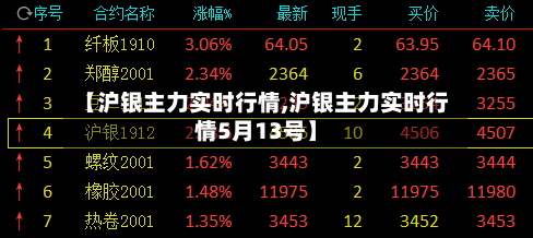 【沪银主力实时行情,沪银主力实时行情5月13号】-第2张图片