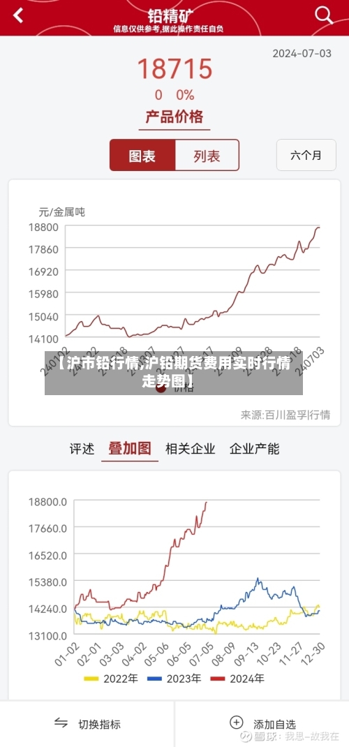 【沪市铅行情,沪铅期货费用实时行情走势图】-第2张图片