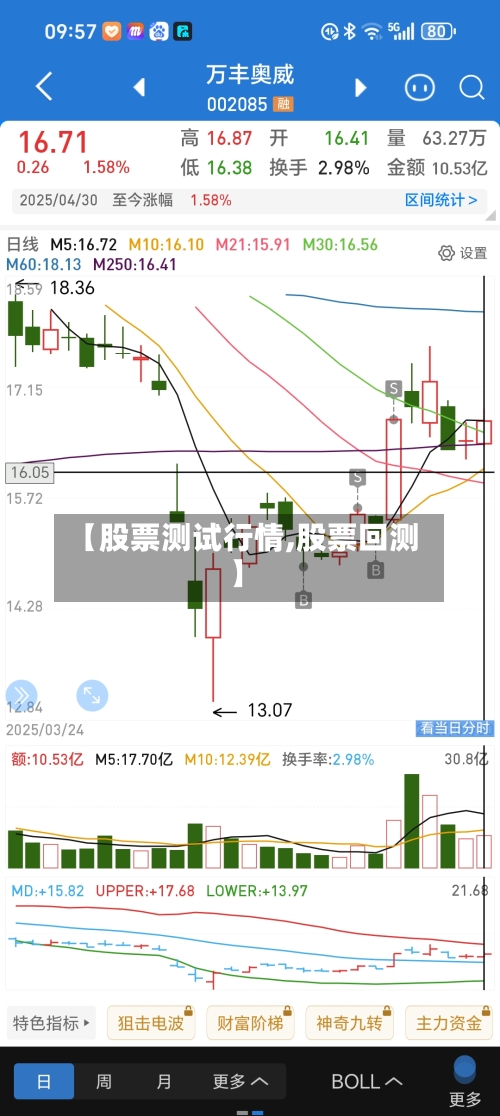 【股票测试行情,股票回测】