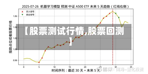 【股票测试行情,股票回测】-第2张图片