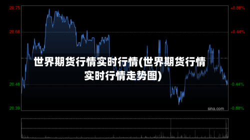 世界期货行情实时行情(世界期货行情实时行情走势图)