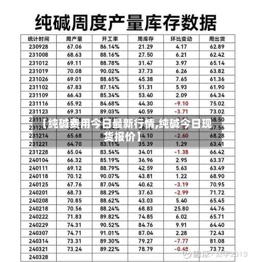 【纯碱费用今日最新行情,纯碱今日现货报价】-第3张图片