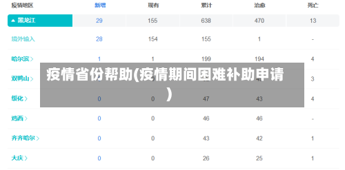 疫情省份帮助(疫情期间困难补助申请)