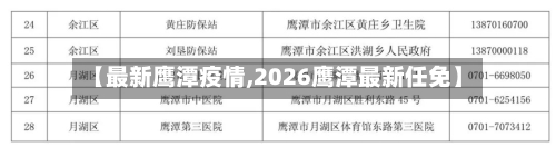 【最新鹰潭疫情,2026鹰潭最新任免】-第3张图片