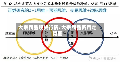 大宗商品现货行情/大宗商品费用走势图
