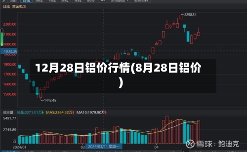 12月28日铝价行情(8月28日铝价)-第2张图片