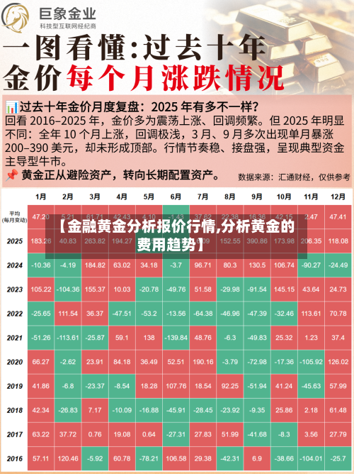 【金融黄金分析报价行情,分析黄金的费用趋势】-第3张图片