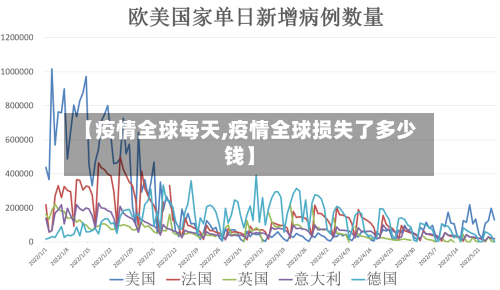 【疫情全球每天,疫情全球损失了多少钱】-第3张图片