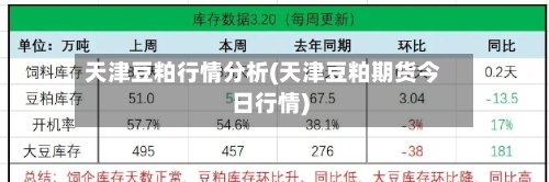 天津豆粕行情分析(天津豆粕期货今日行情)-第2张图片
