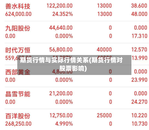 期货行情与实际行情关系(期货行情对股票影响)-第2张图片