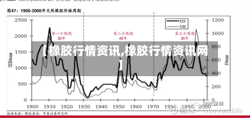 【橡胶行情资讯,橡胶行情资讯网】-第2张图片