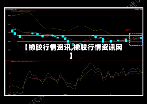 【橡胶行情资讯,橡胶行情资讯网】-第3张图片