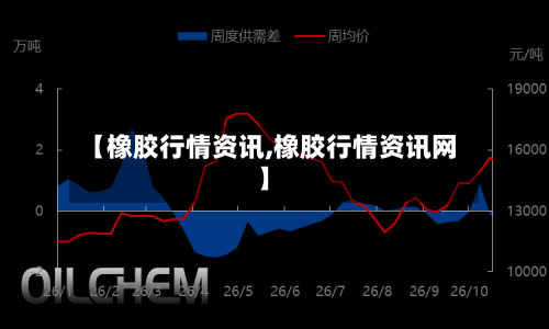 【橡胶行情资讯,橡胶行情资讯网】