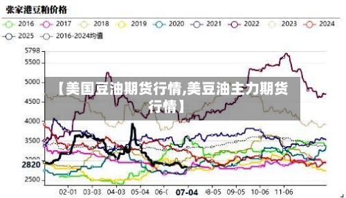 【美国豆油期货行情,美豆油主力期货行情】