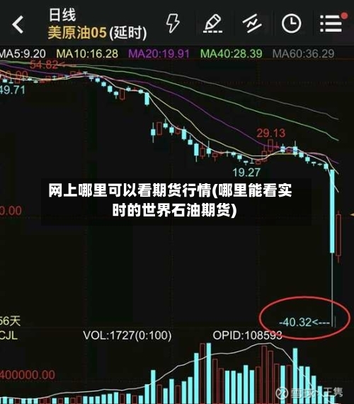 网上哪里可以看期货行情(哪里能看实时的世界石油期货)-第2张图片