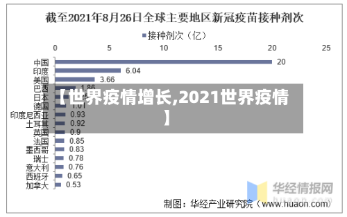 【世界疫情增长,2021世界疫情】-第2张图片