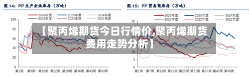 【聚丙烯期货今日行情价,聚丙烯期货费用走势分析】