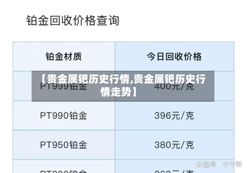 【贵金属钯历史行情,贵金属钯历史行情走势】
