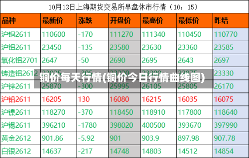 铜价每天行情(铜价今日行情曲线图)-第3张图片