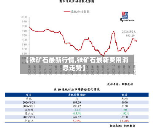 【铁矿石最新行情,铁矿石最新费用消息走势】-第2张图片