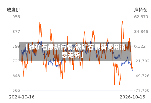 【铁矿石最新行情,铁矿石最新费用消息走势】