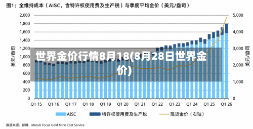 世界金价行情8月18(8月28日世界金价)