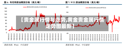 【贵金属行情与走势,黄金贵金属行情走势图最新】