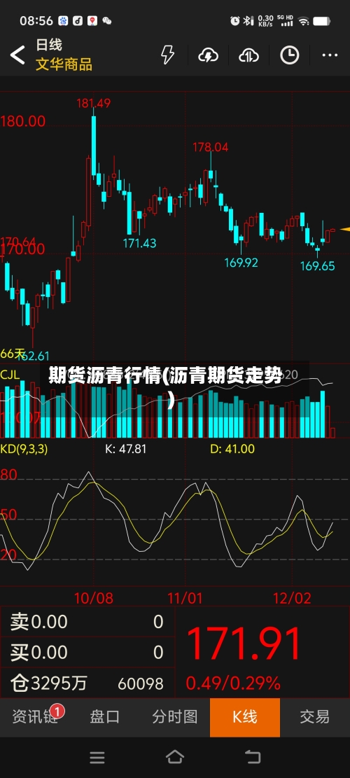 期货沥青行情(沥青期货走势)-第3张图片