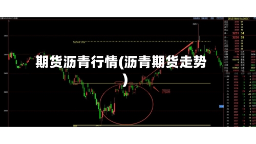 期货沥青行情(沥青期货走势)-第2张图片