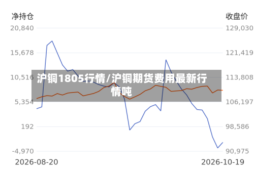 沪铜1805行情/沪铜期货费用最新行情吨