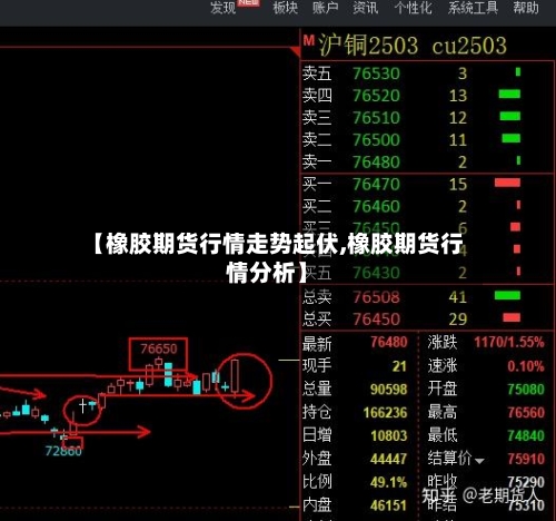 【橡胶期货行情走势起伏,橡胶期货行情分析】