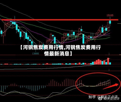 【河钢焦炭费用行情,河钢焦炭费用行情最新消息】-第2张图片
