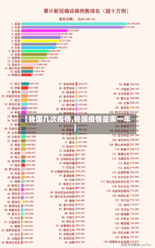【我国几次疫情,我国疫情是哪一年】