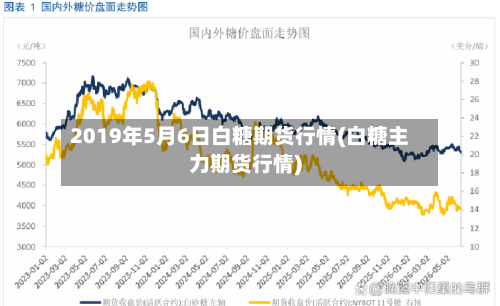 2019年5月6日白糖期货行情(白糖主力期货行情)-第2张图片