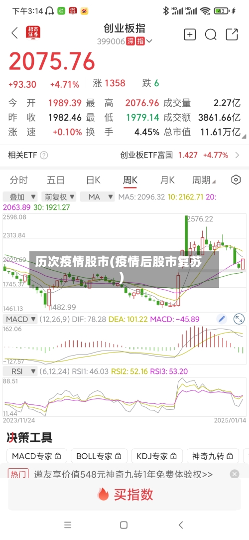 历次疫情股市(疫情后股市复苏)-第2张图片