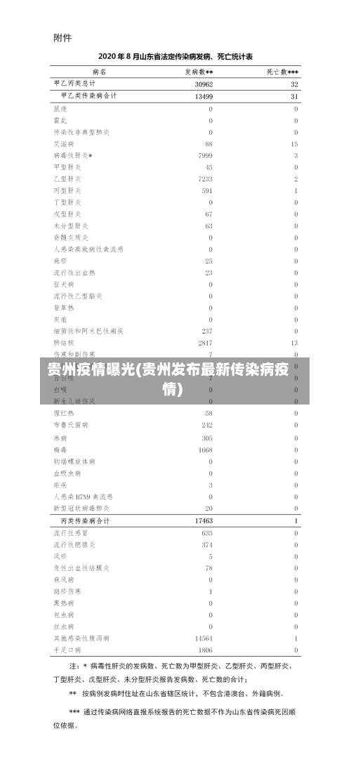 贵州疫情曝光(贵州发布最新传染病疫情)