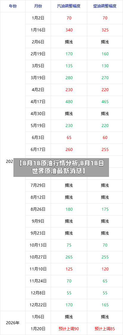 【8月18原油行情分析,8月18日世界原油最新消息】